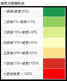 台灣坡度查詢